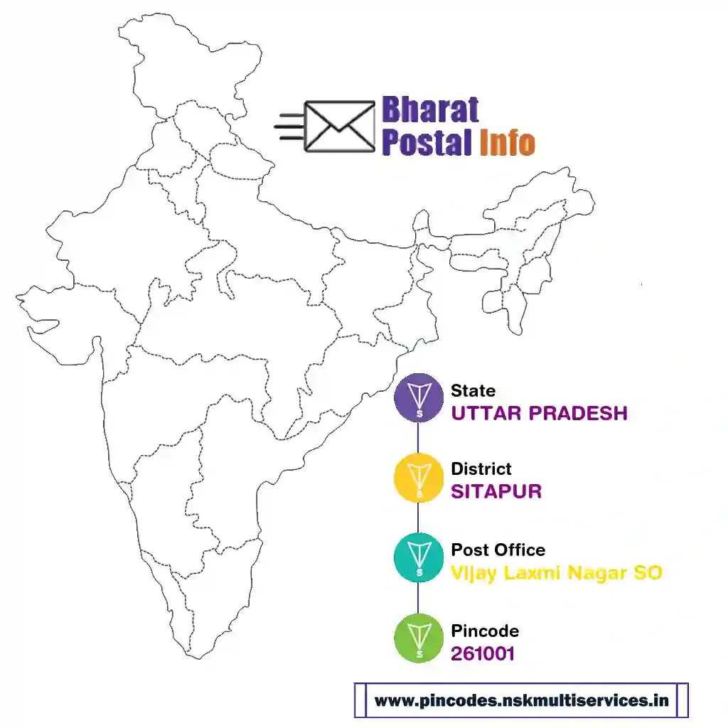 UTTAR PRADESH-SITAPUR-Vijay Laxmi Nagar SO-261001